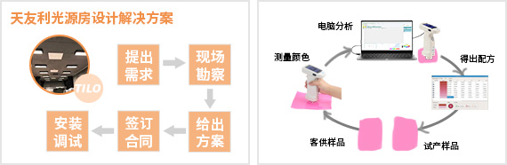 免费设计解决方案