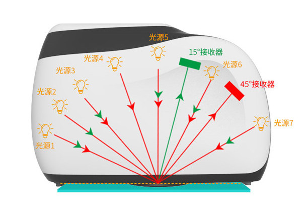 D/8° 积分球分光测色仪