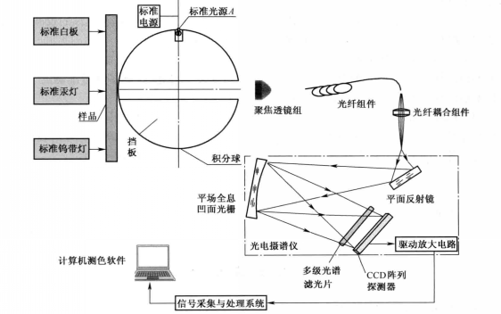 反差百科校准参数的要求是什么