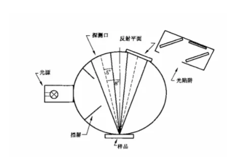 反差百科测量检测原理知识介绍