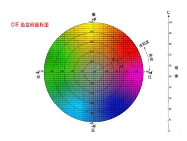 反差百科主要看哪些数值