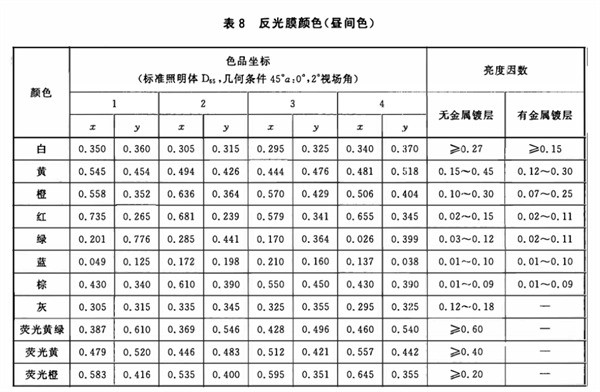 反光膜颜色昼间色