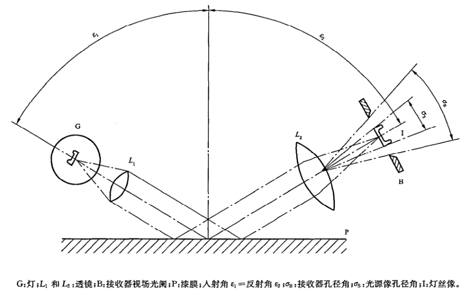 光泽度计原理图