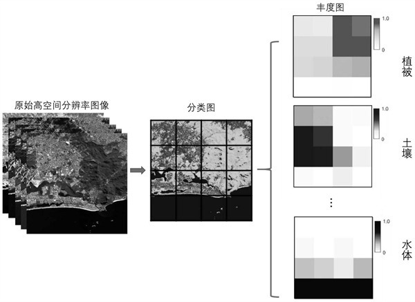 分辨率