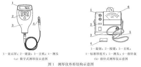 测厚仪示意图1