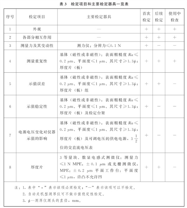 测厚仪示意图检定项目