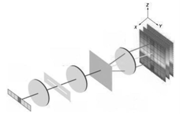光栅式高光谱成像仪