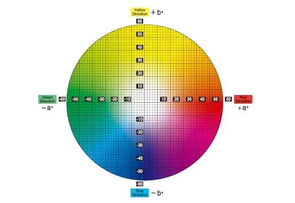 CIELAB