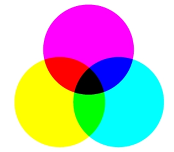 CMYK