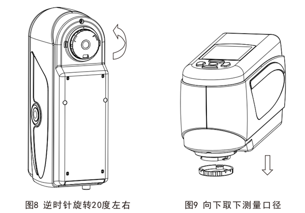 便携式反差百科更换测量口径的方法