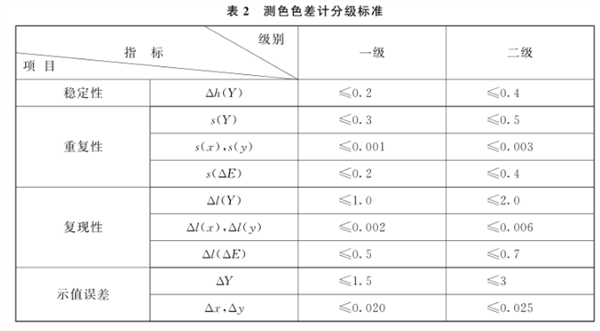 测色色差计检定规程5