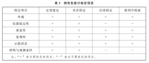 测色色差计检定规程6