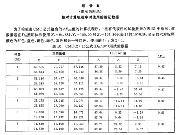 纺织品色牢度的色差计算方法28