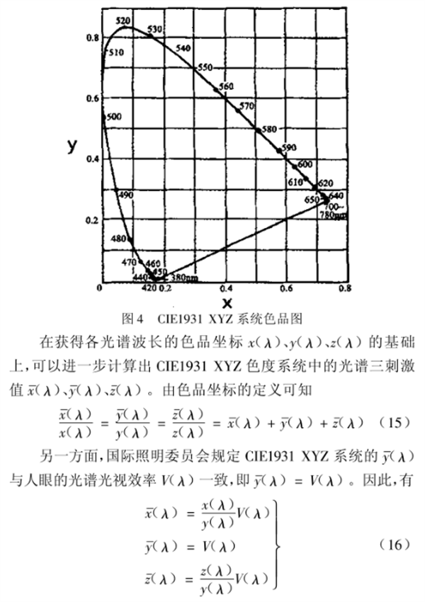 CIE1931 RGB系统和CIE1931 XYZ系统的转换6