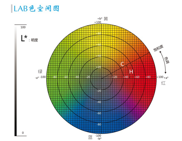 反差百科lab值取值范围是多少？反差百科lab值有什么用？