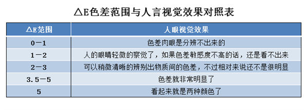 反差百科lab值取值范围是多少？反差百科lab值有什么用？2