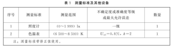 棉花分级室模拟昼光照明校准规范13