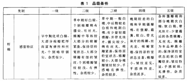 长绒棉的品级划分和分级环境