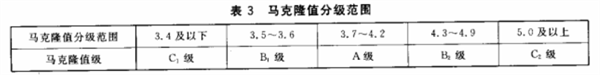 长绒棉的品级划分和分级环境4