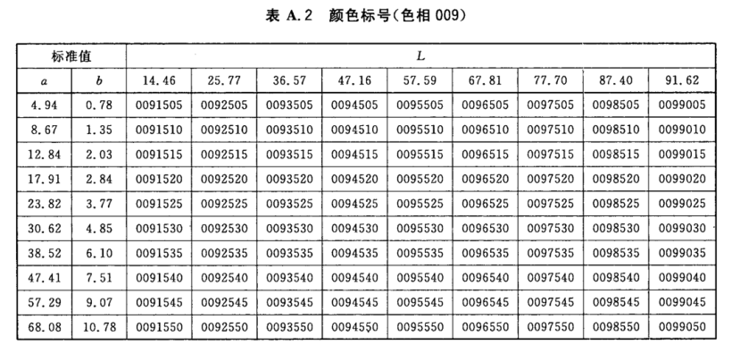 颜色标号与Lab标准色度值列表2