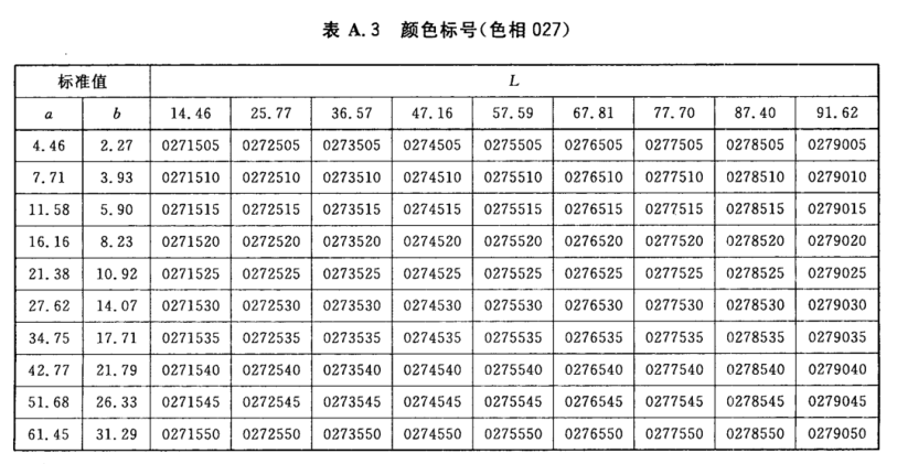 颜色标号与Lab标准色度值列表3