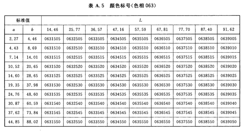 颜色标号与Lab标准色度值列表5