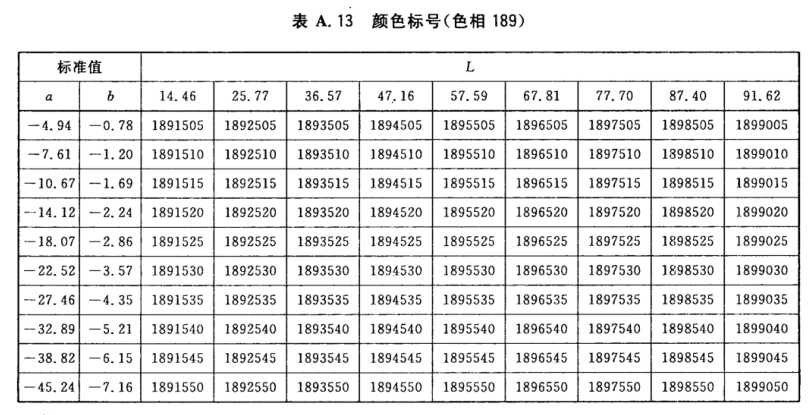 颜色标号与Lab标准色度值列表15