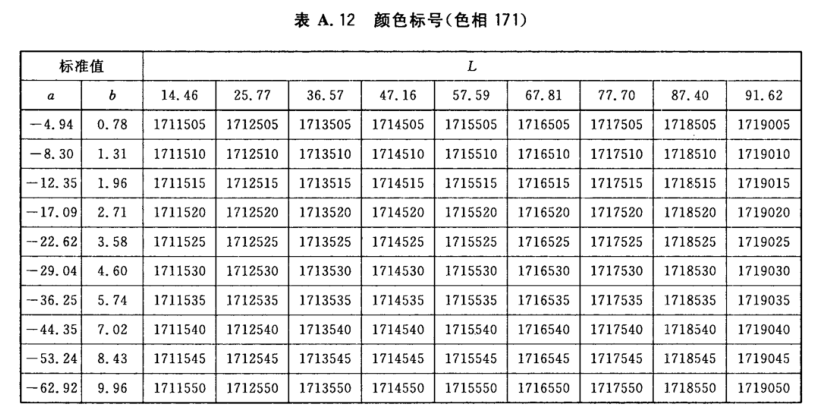 颜色标号与Lab标准色度值列表14