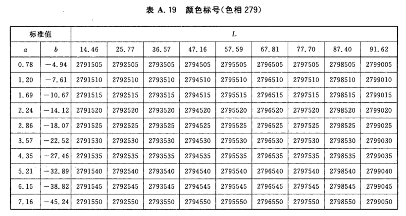 颜色标号与Lab标准色度值列表18