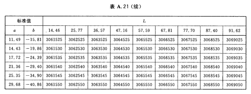 颜色标号与Lab标准色度值列表22