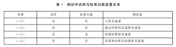 光伏用玻璃雾度和透过率的测量规程2