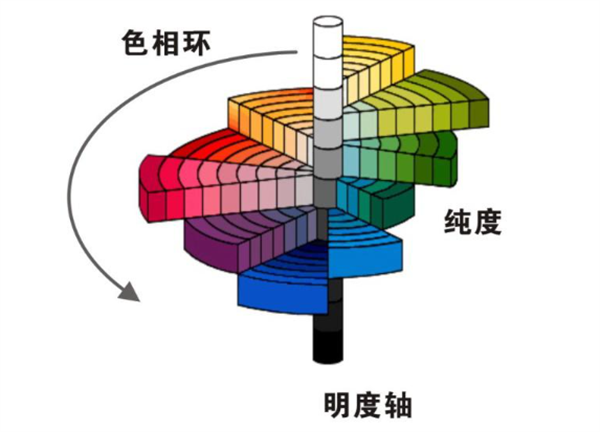 孟塞尔颜色系统