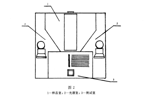 清漆、清油及稀释剂颜色测定法《GBT 1722-1992》2