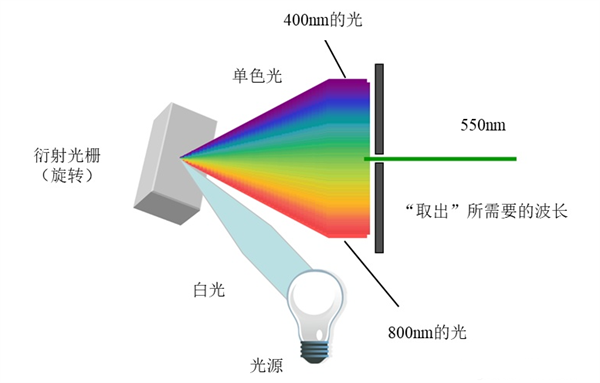 光栅分光_副本