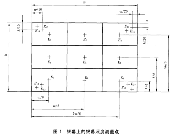 室内放映幻灯、投影放映设备银幕照度的测定方法