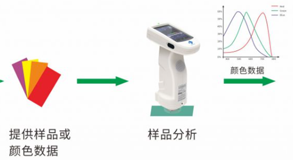 配色软件配色 (2)