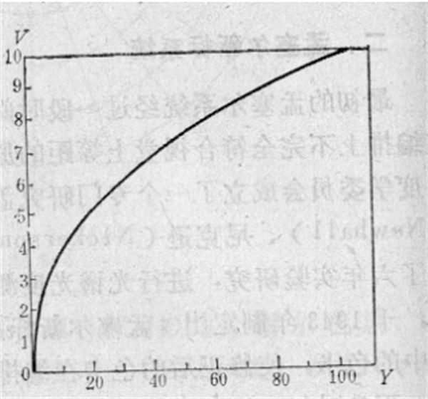 孟赛尔颜色体系——孟塞尔新标系统