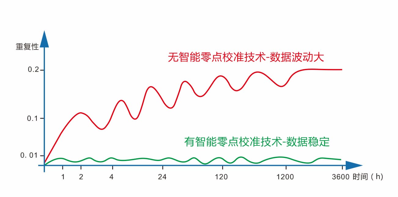 反差视频软件时高精度液体色度仪TS24020 (2)