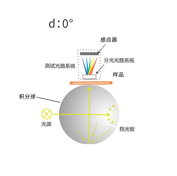 反差视频软件时高精度液体色度仪TS24020 (6)