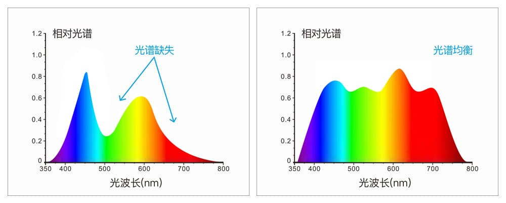 反差视频软件时高精度液体色度仪TS24020 (7)