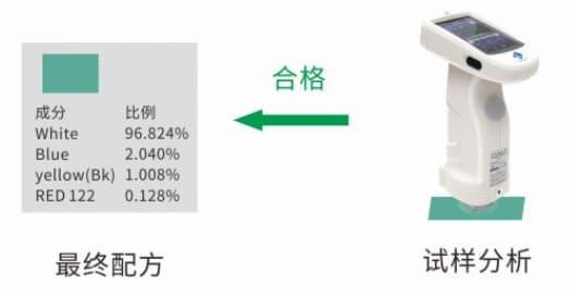 专业涂料配色软件—反差视频软件时PeColor配色软件 (7)