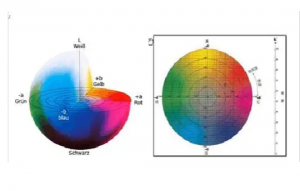 知识分享：颜色为什么可以数据化？