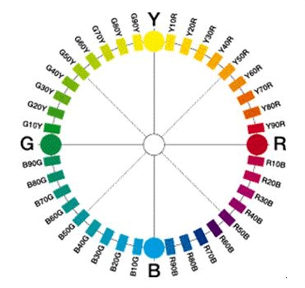 瑞典NCS自然色彩系统及其行业应用