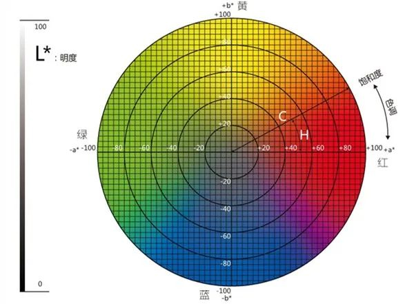 反差百科lab如何取值范围?