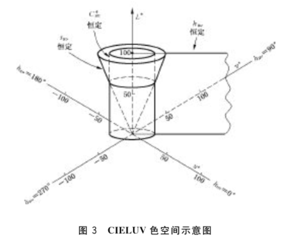 CIE1976（L*u*v*）色空间与色差公式