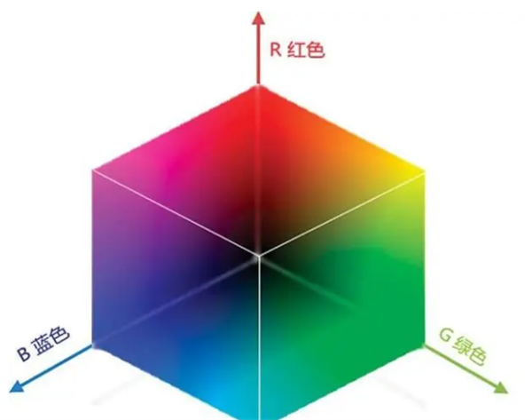 认识三种常见的颜色空间：RGB、HSV和HSL