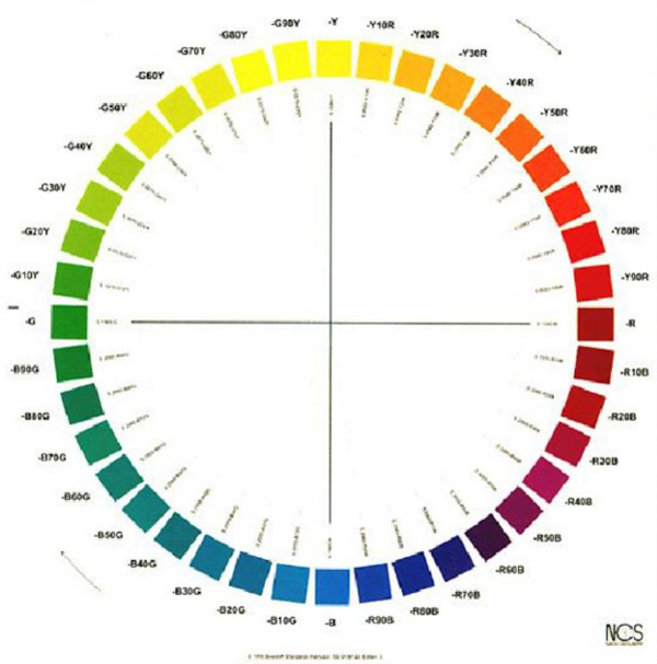 什么是自然色系统？NCS自然色系统