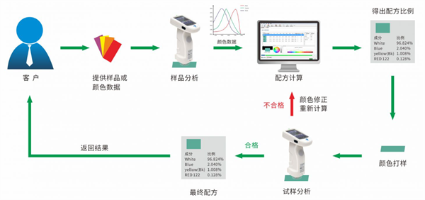 配色软件怎么配色？配色软件配色的方法步骤