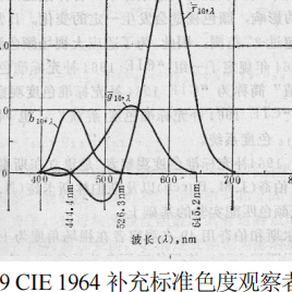 CIE 1964补充标准色度系统