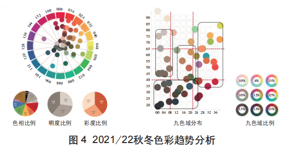 什么是色彩梳理？色彩梳理及其应用